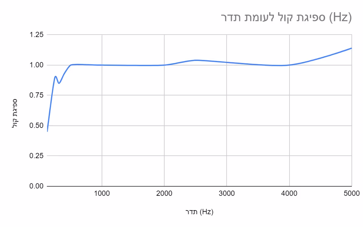 ספריי אקוסטי אפור טכני
